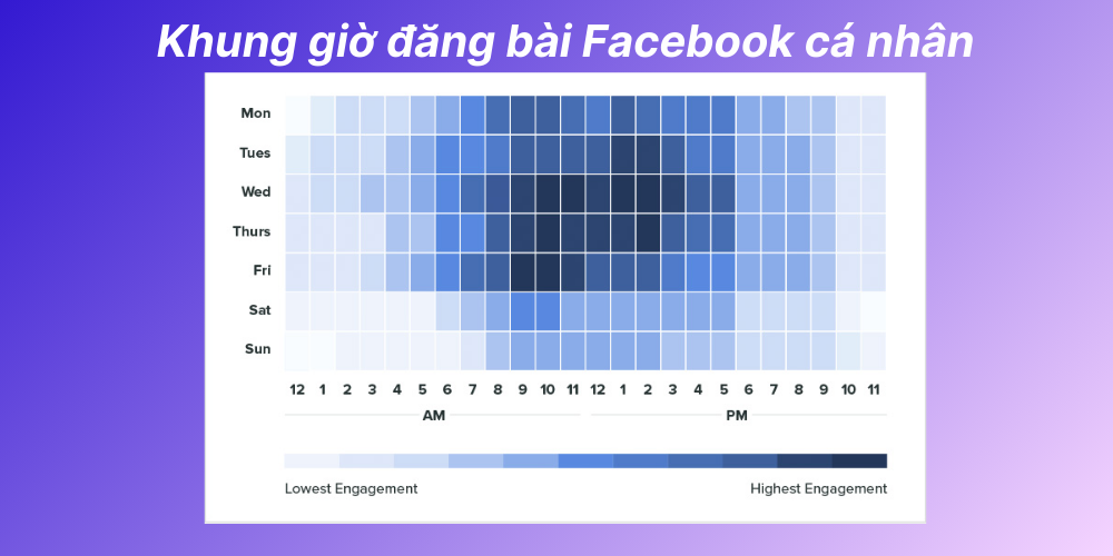 Khung giờ vàng đăng bài trên Facebook là chìa khóa tiếp cận khách hàng